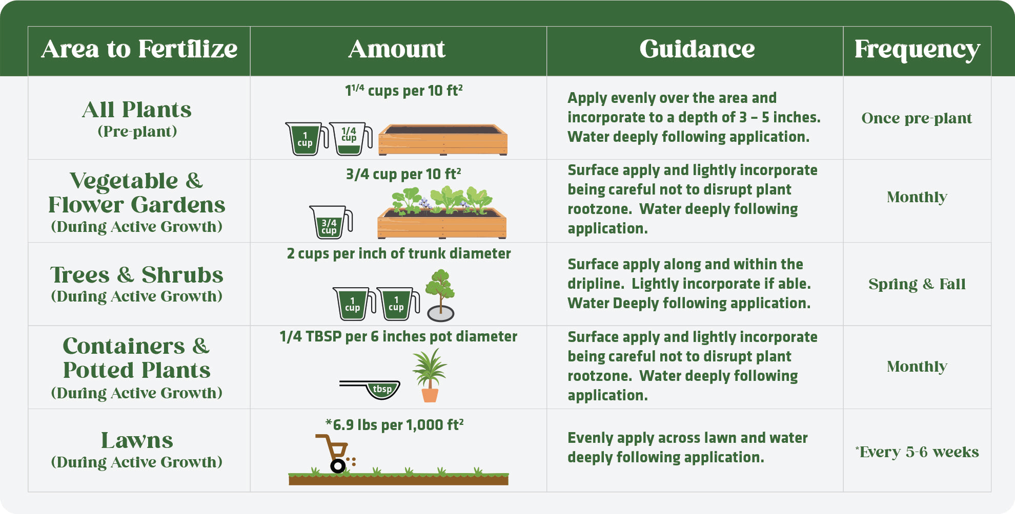 13-0-0 Organic Steady Release Nitrogen Fertilizer