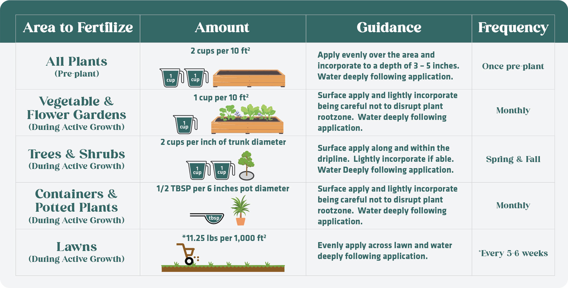 8-3-5 Organic All Purpose Fertilizer