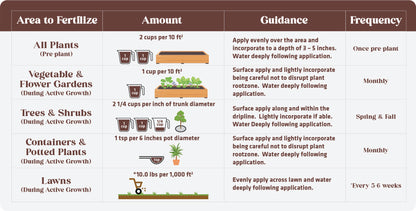 9-0-9 Organic No Phosphorus Fertilizer